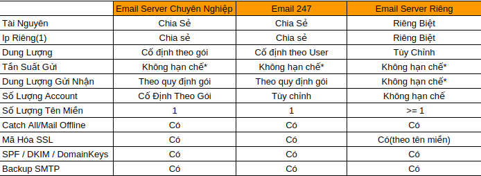 Email server riêng