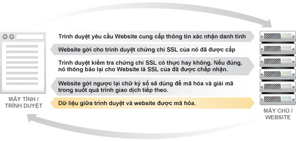 ssl 2