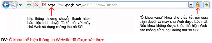 Xác thực DV-SSL